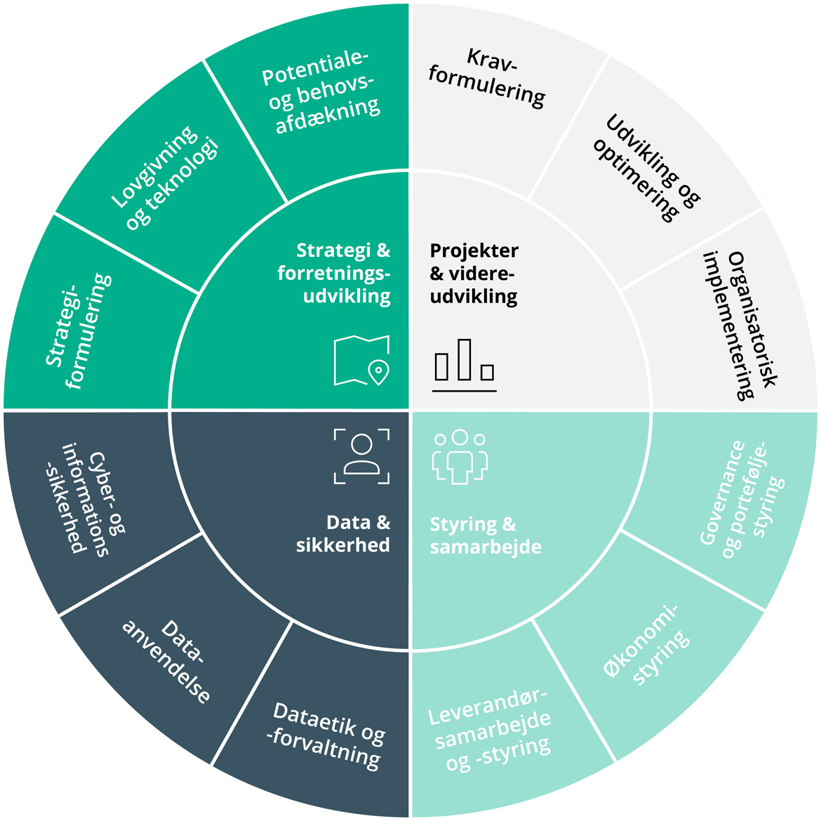 デンマーク電子政府の新しい試みについて、記事を執筆しました